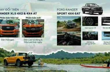 UPDATE MỚI NHẤT TRÊN XE RANGER XLS 4X2 VÀ 4X4 